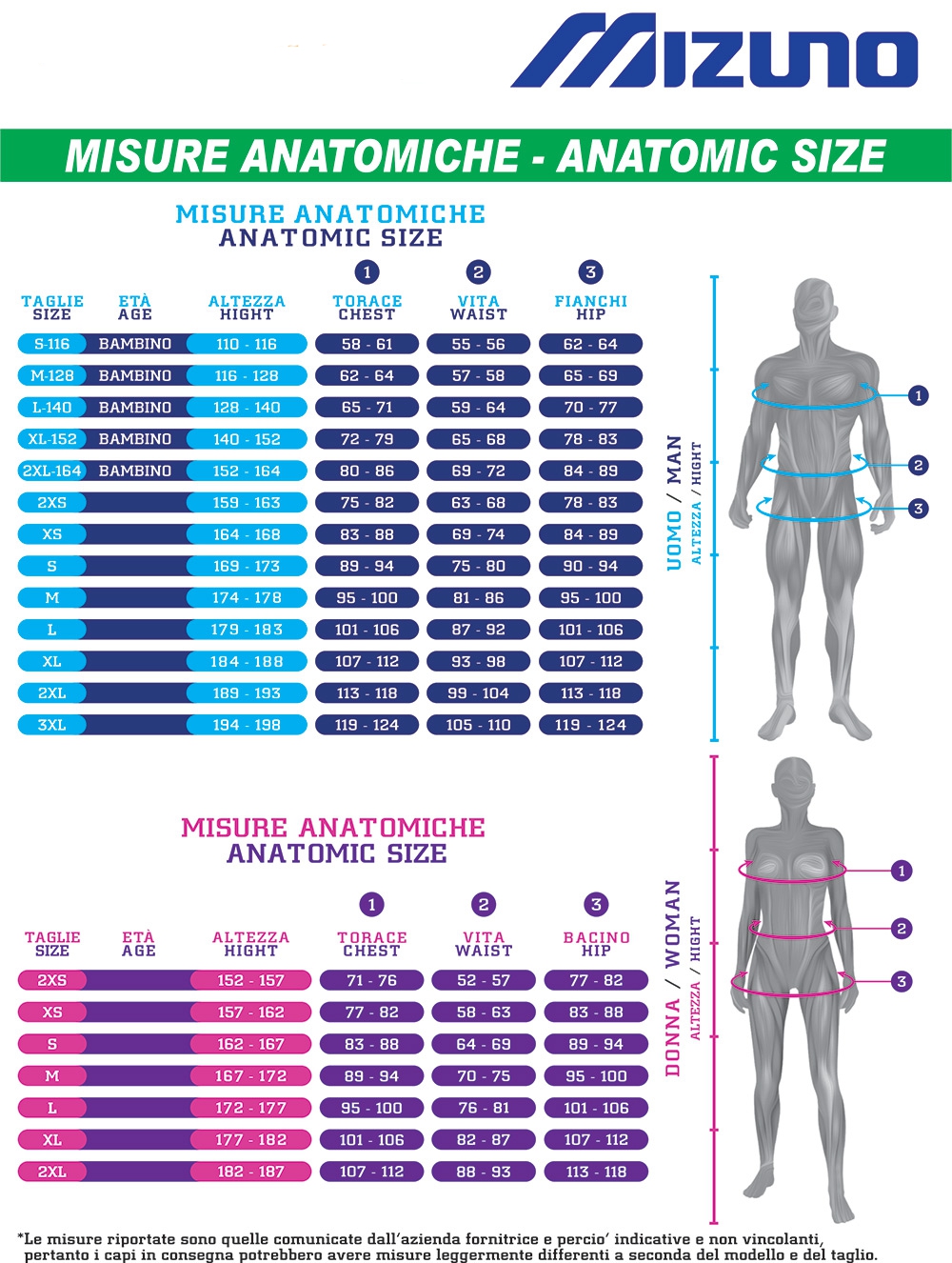 Mizuno Fitting Chart